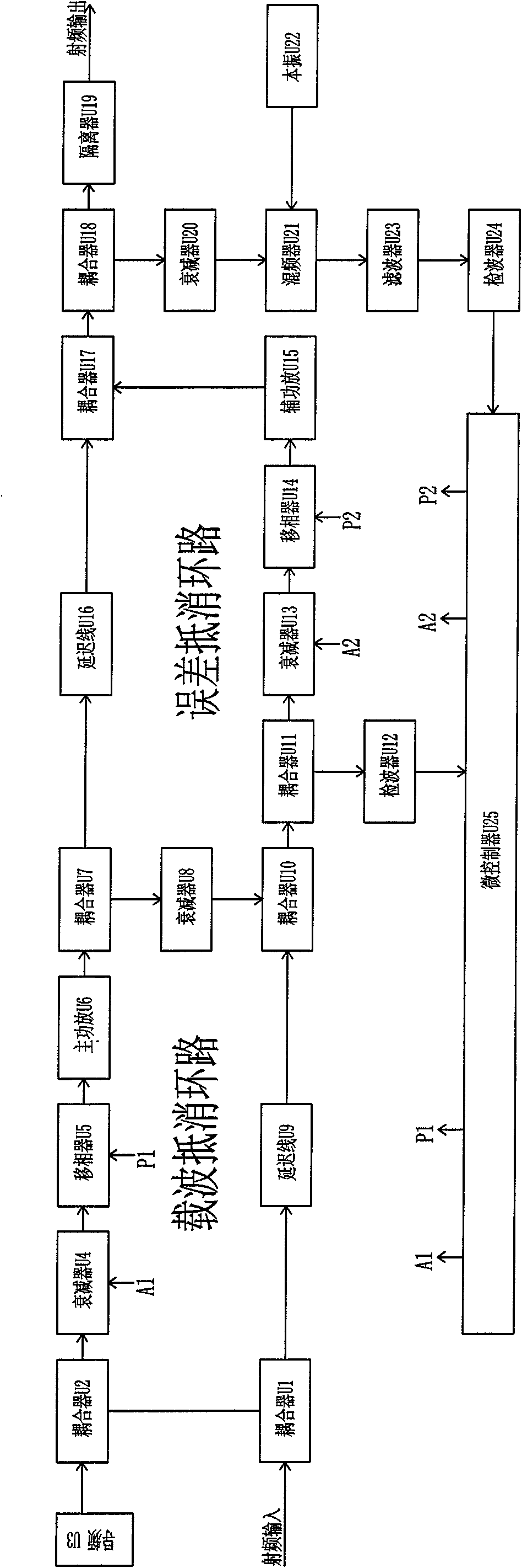Self-adaptive feedforward linear power amplifier device based on pilot frequency and control method