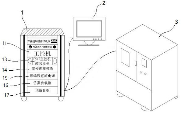 Reliability test system and method for vehicle body controller