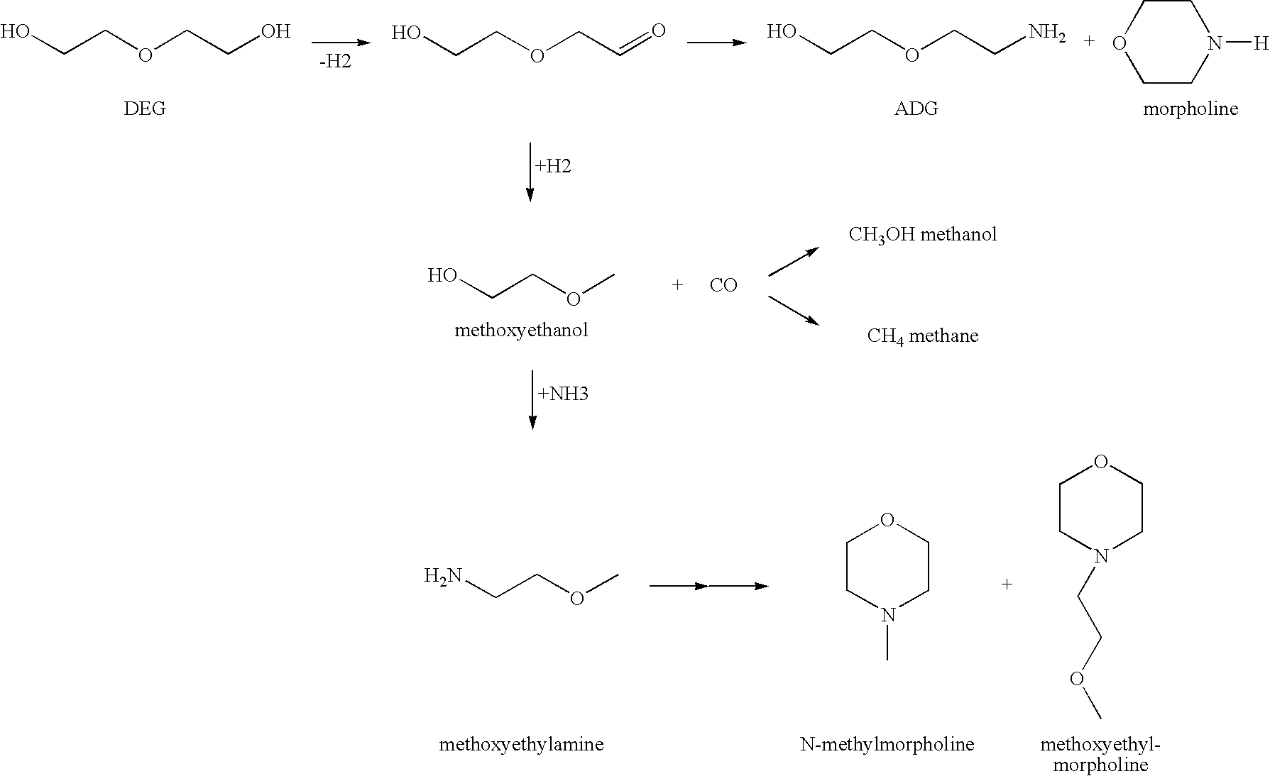 Method for producing an amine