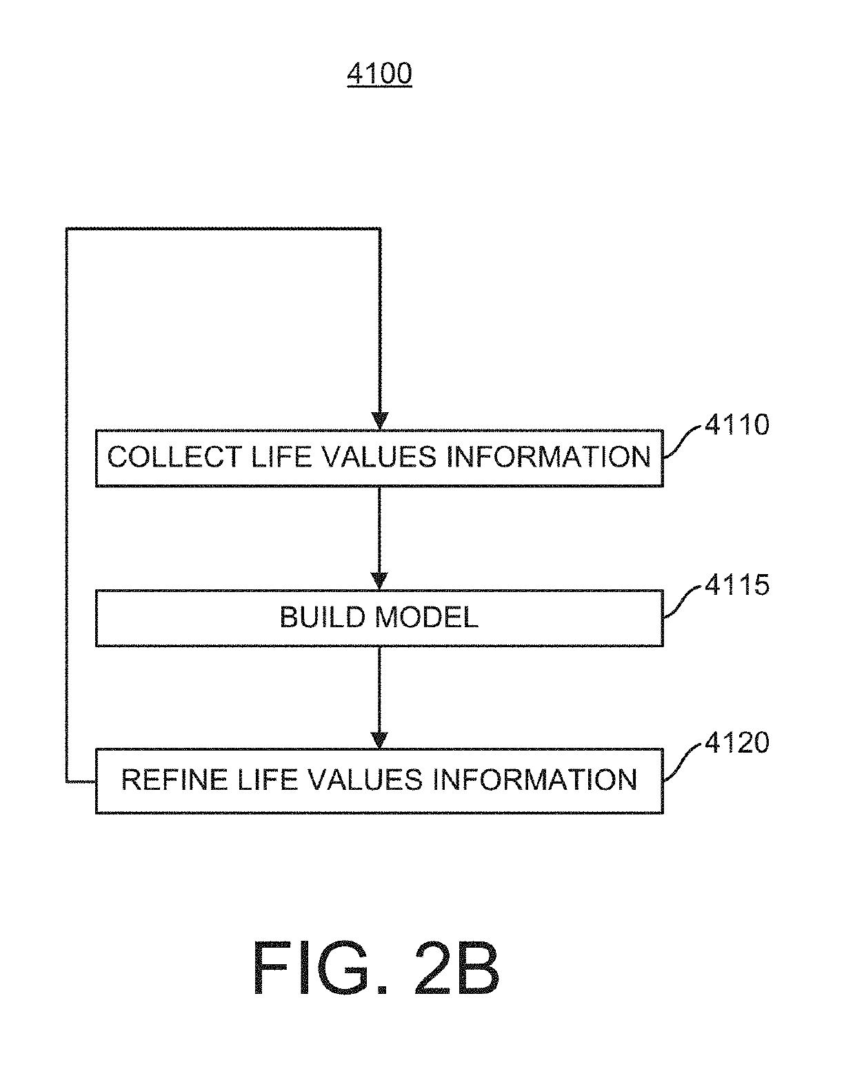 System, device and method for detecting and monitoring a biological stress response for financial rules behavior