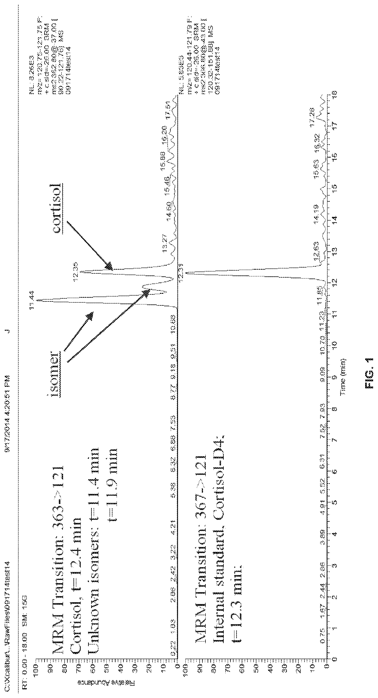 Stress biomarkers and related non-invasive detection methods