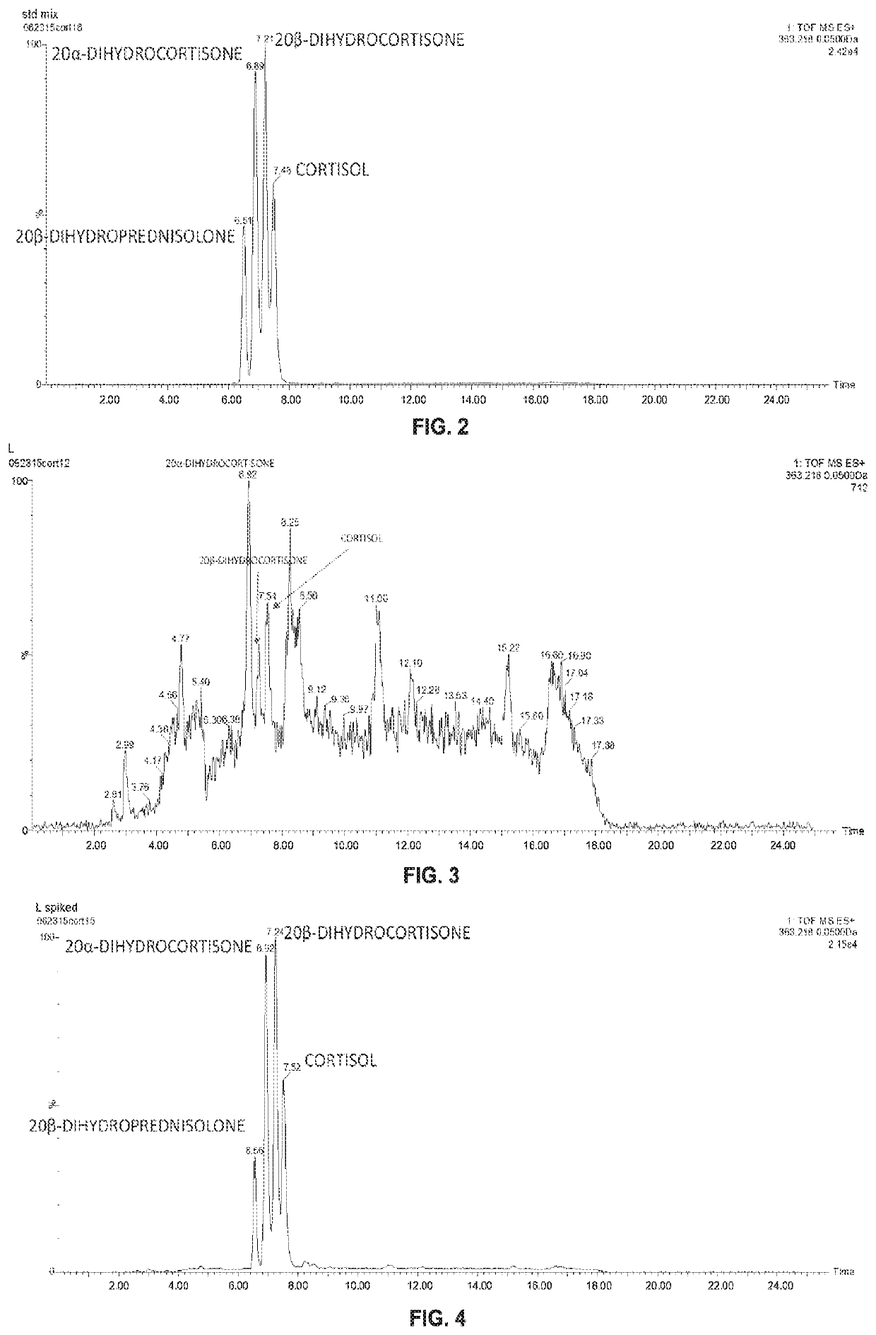 Stress biomarkers and related non-invasive detection methods