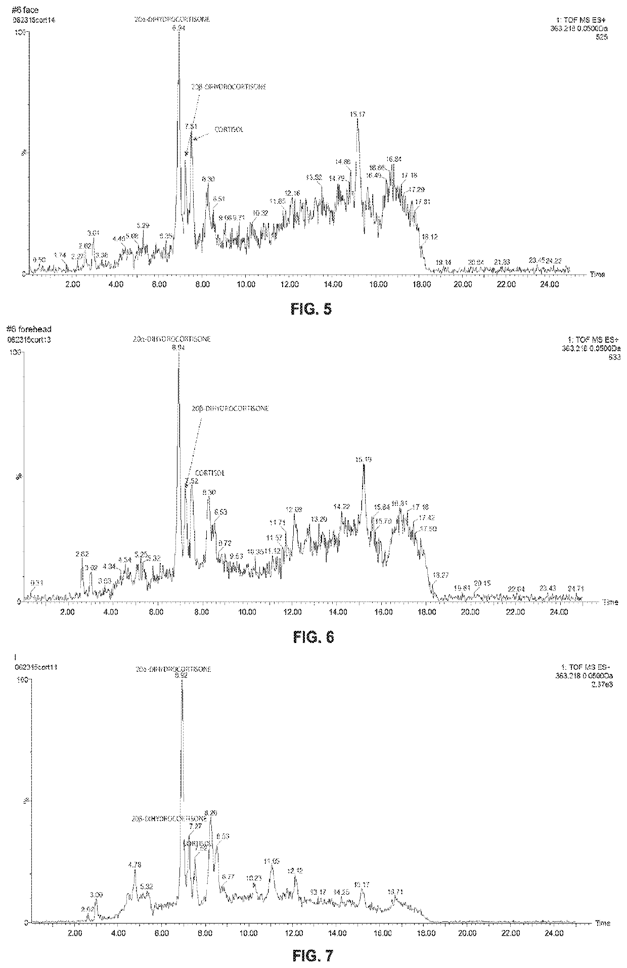 Stress biomarkers and related non-invasive detection methods