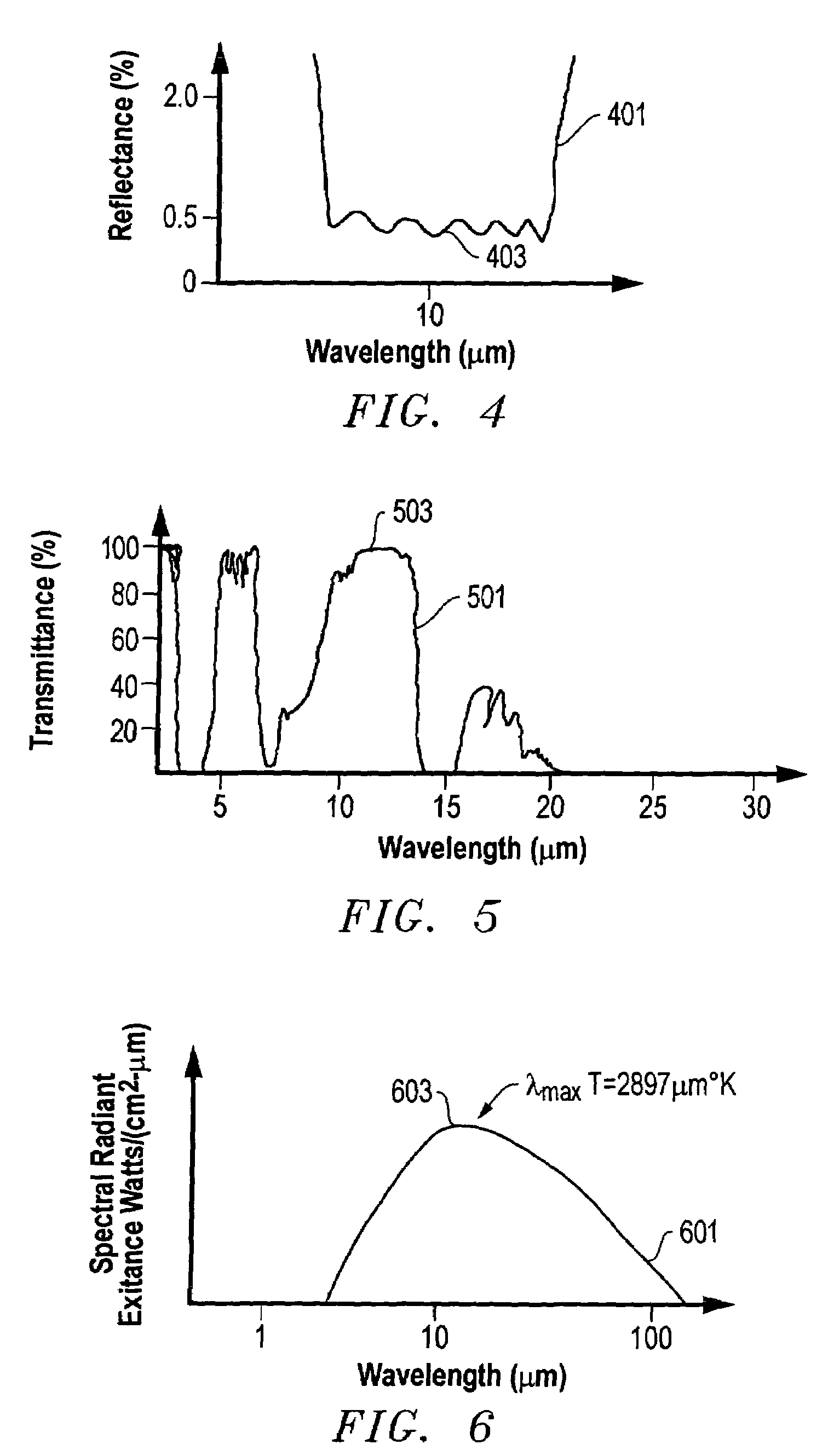 System, method, and apparatus for passive, multi-spectral, optical identification of remote objects