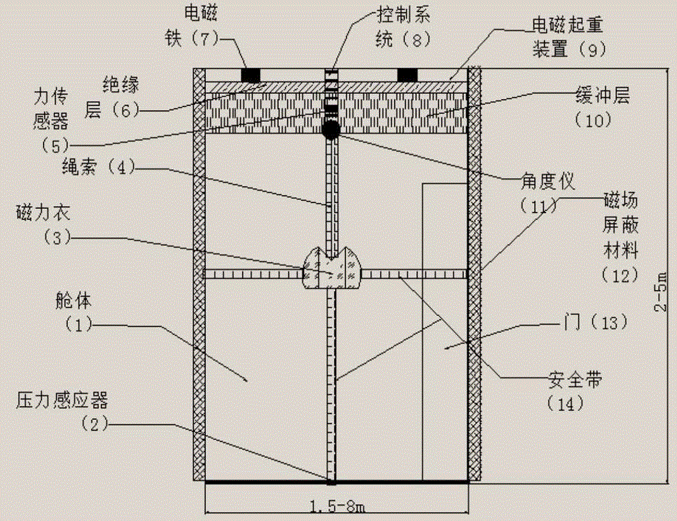Device for experiencing microgravity