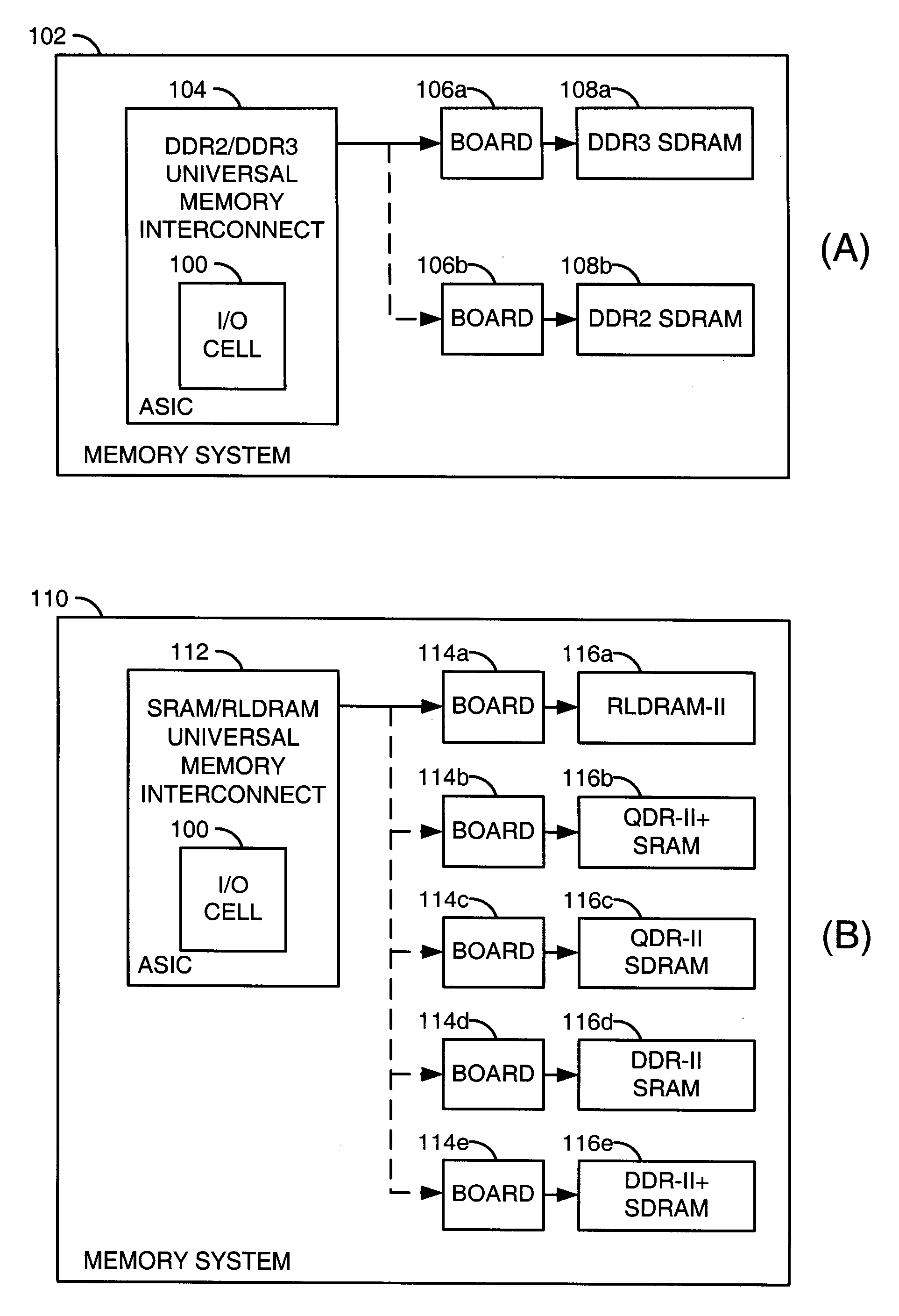 High speed multiple memory interface I/O cell