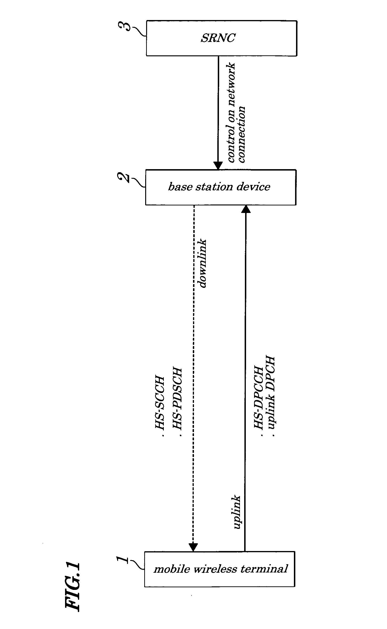 Mobile communication system, and base station device and mobile wireless terminal used in same system