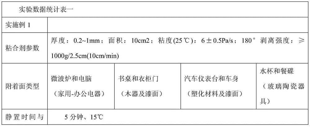 A self-adhesive residual glue stain cleaner and its production process