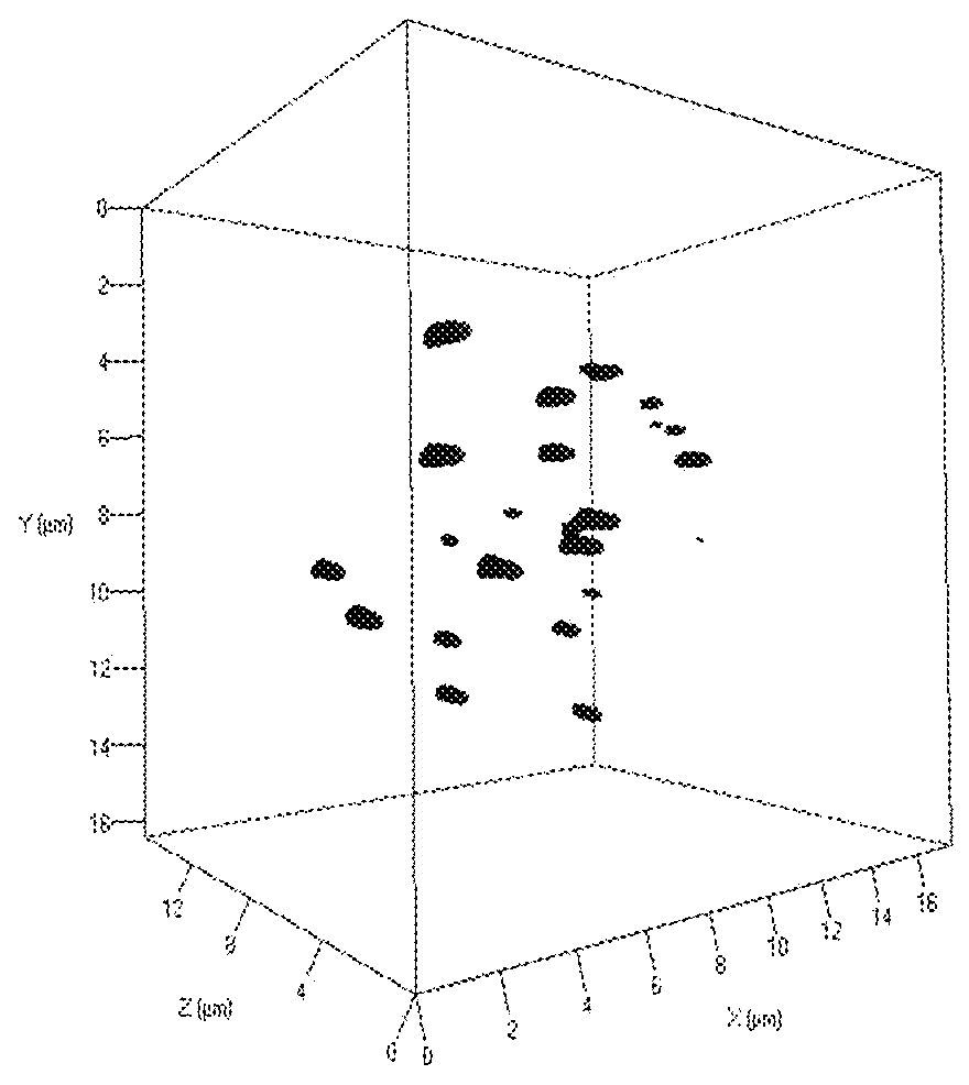 Hematological disorder diagnosis by 3D q-FISH