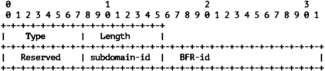 Metadata transmission method and device