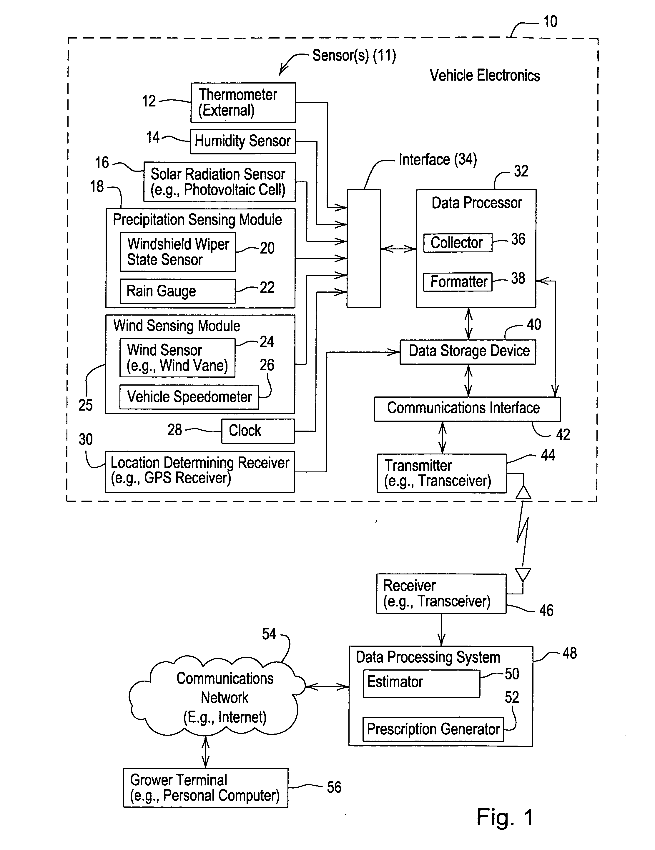 Method and system for estimating an agricultural management parameter