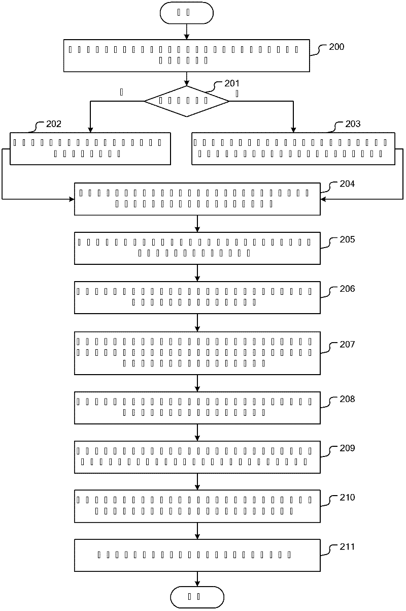Method and system for identifying automobile license plates automatically based on image analysis
