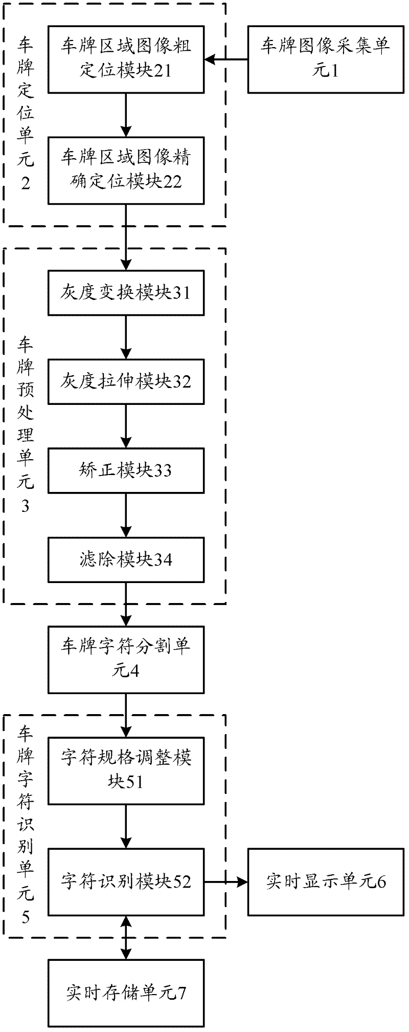 Method and system for identifying automobile license plates automatically based on image analysis