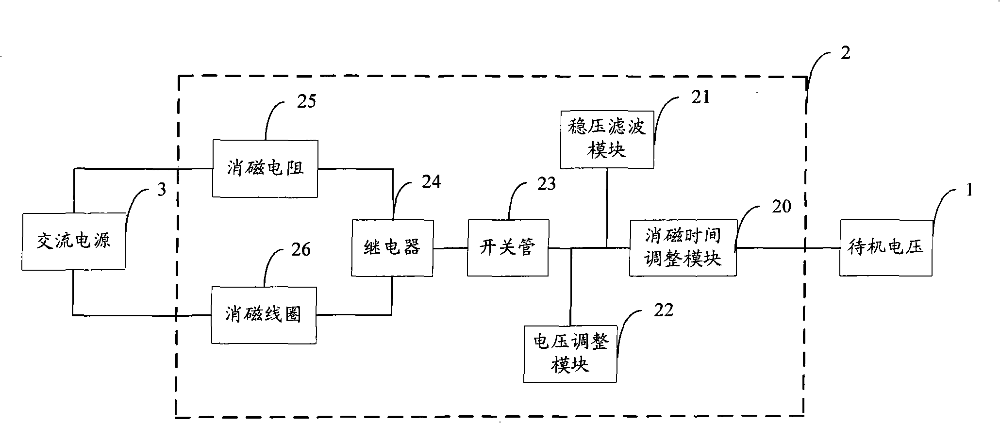 Degaussing circuit and television