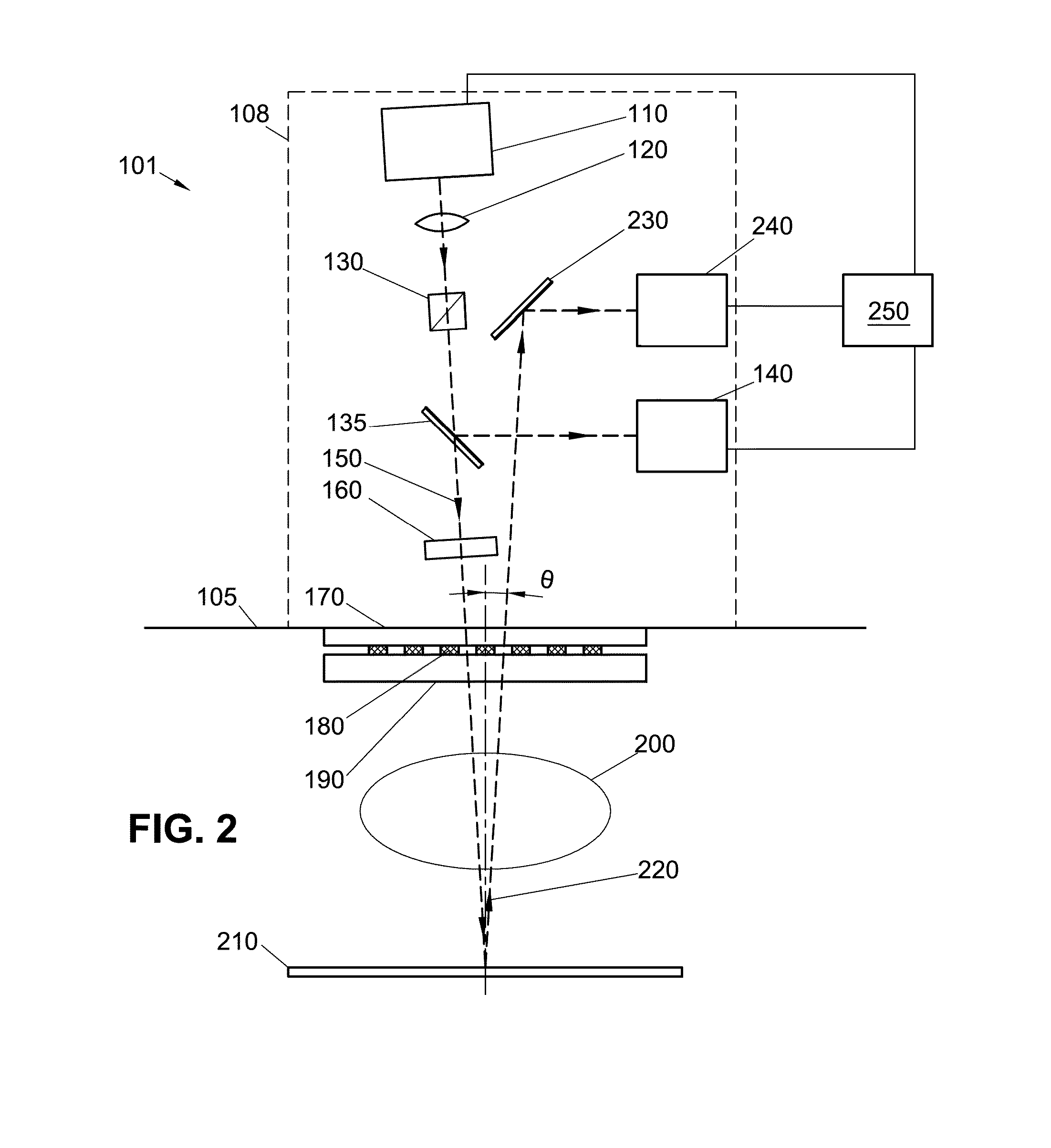 System for in-situ film stack measurement during etching and etch control method