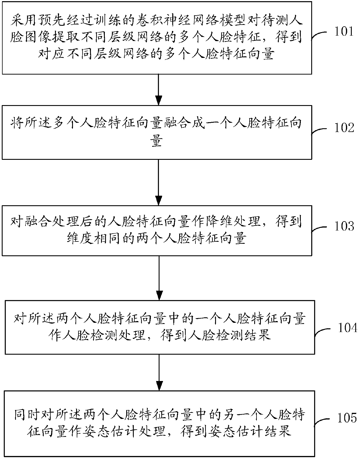 Human face detection method and human face detection device