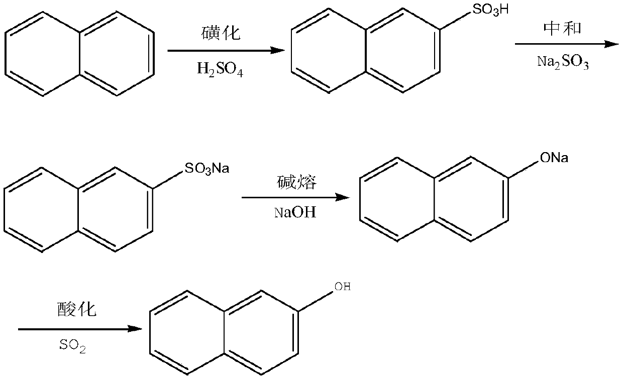 Dye intermediates such as 2-naphthol production wastewater treatment and resource utilization method