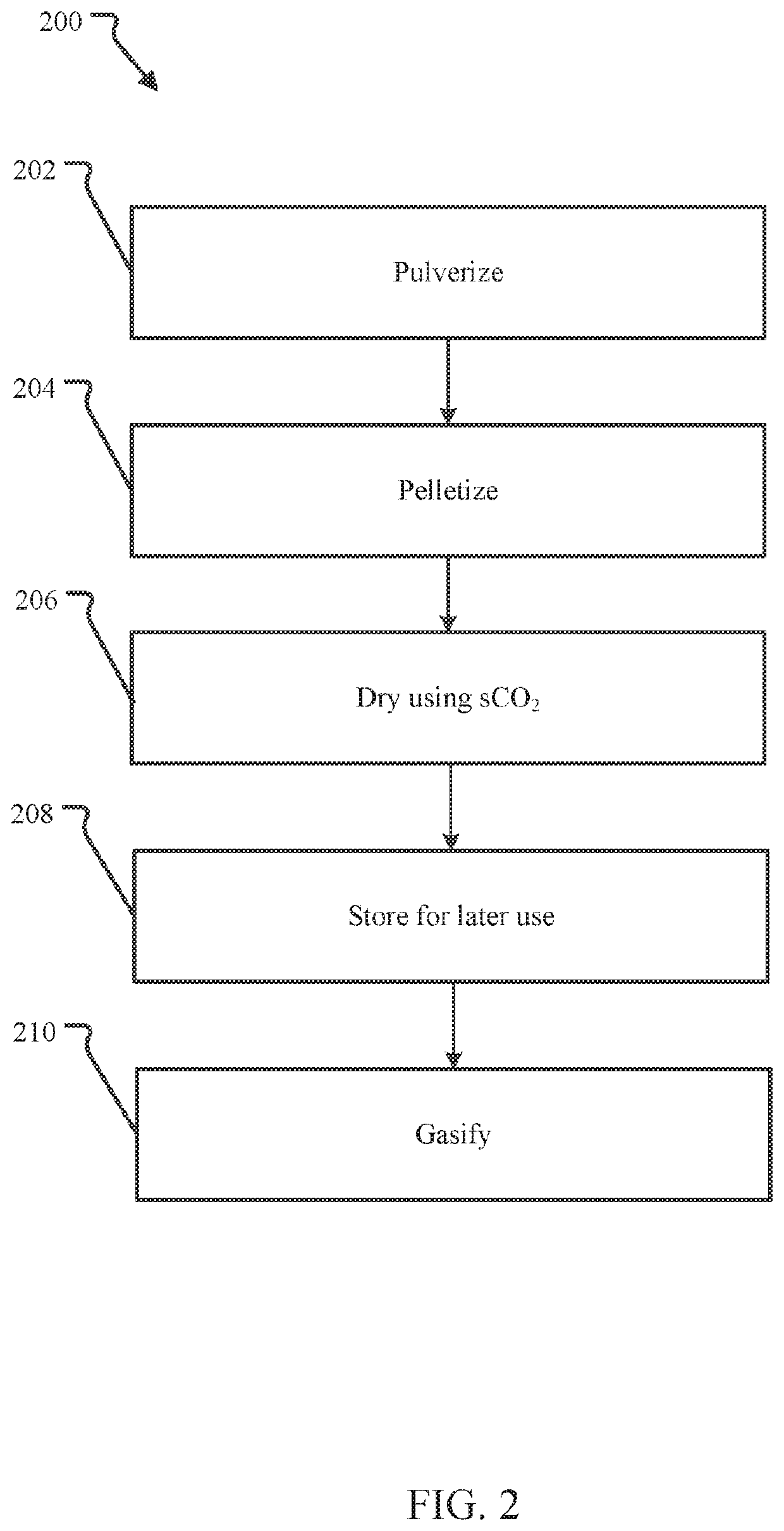 Beneficiation of coal for storage, transportation, and gasification