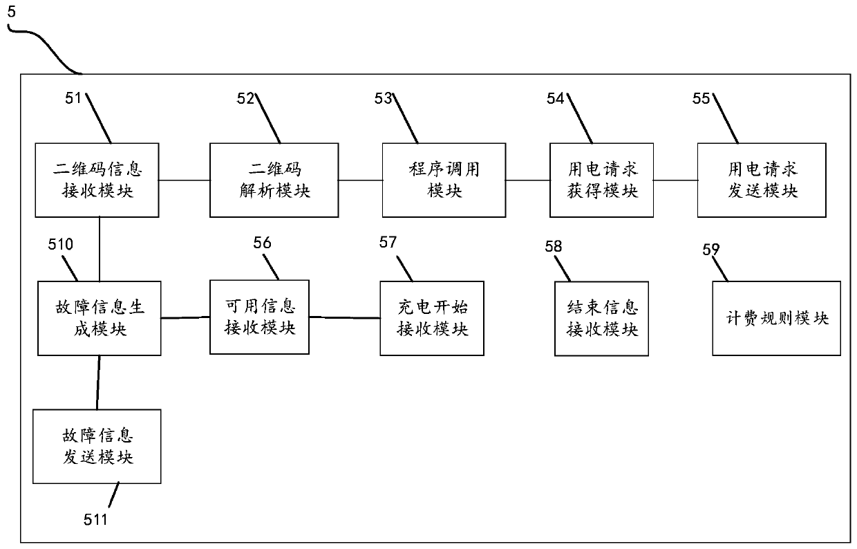 A data processing device and method based on a self-service electricity vending terminal