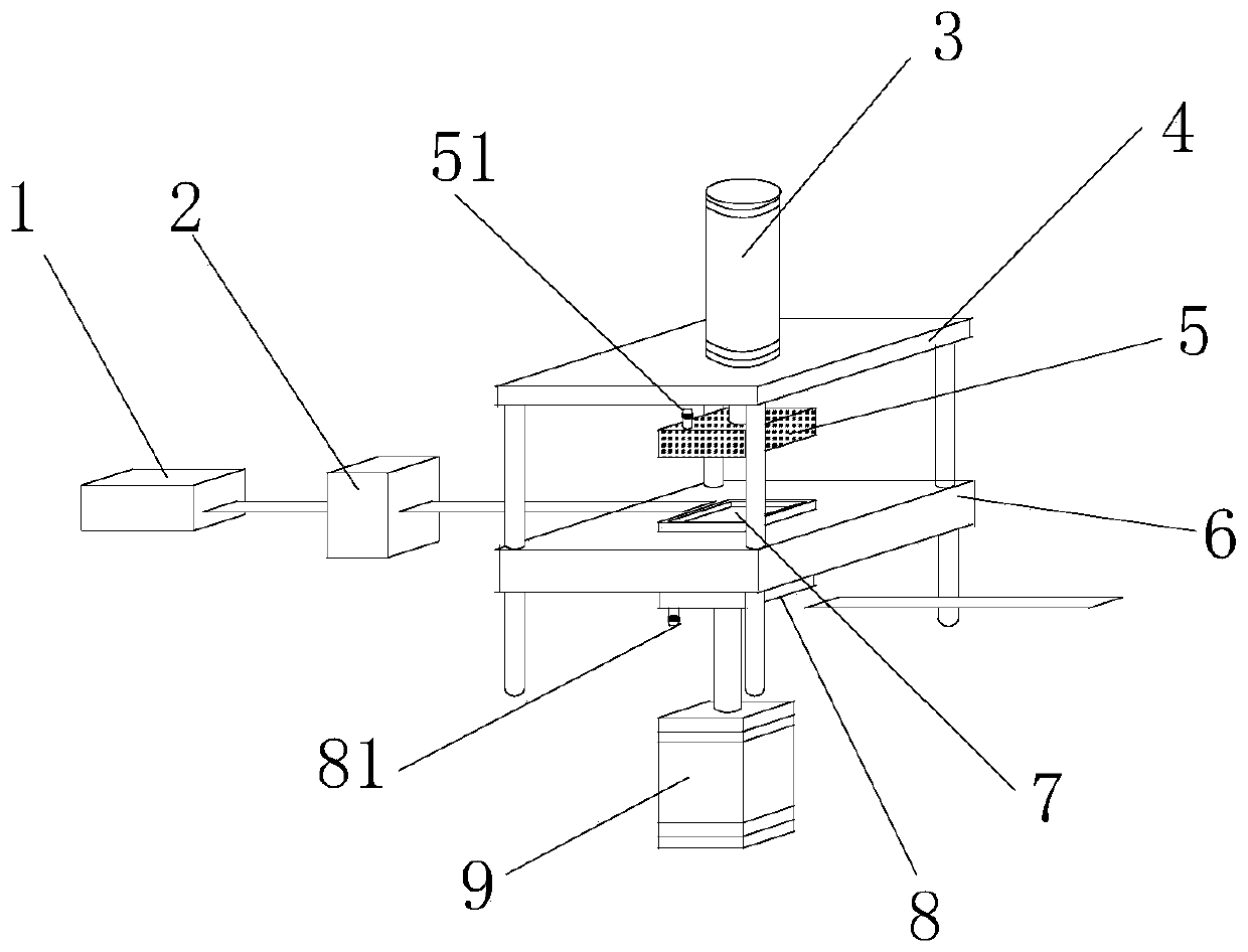 Plastic uptake processing equipment