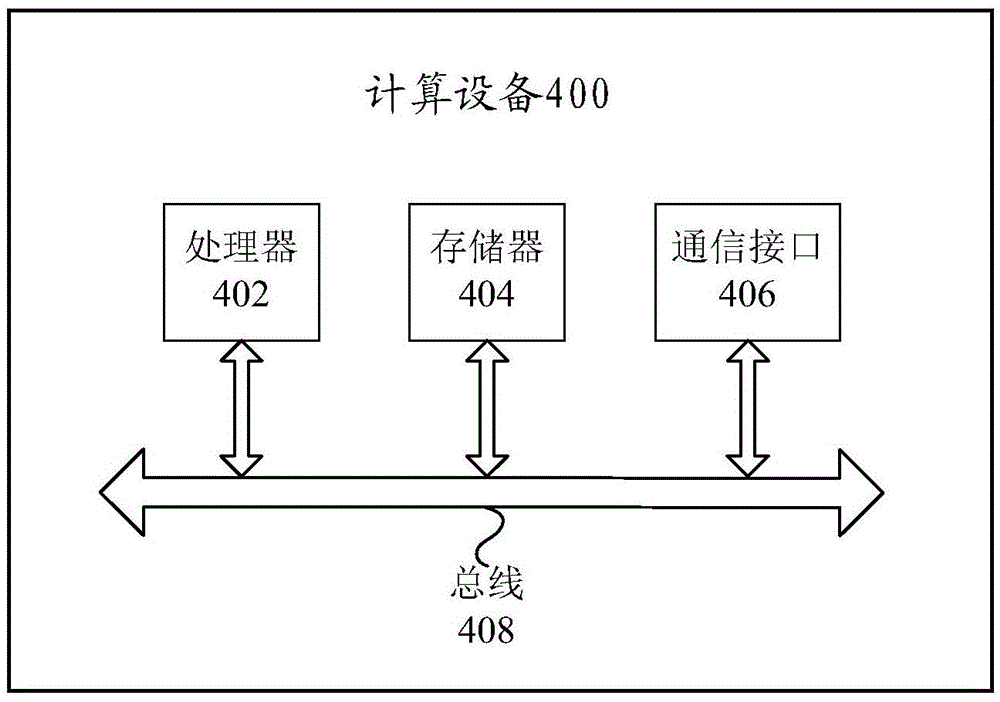 Text clustering method and device, and computing device