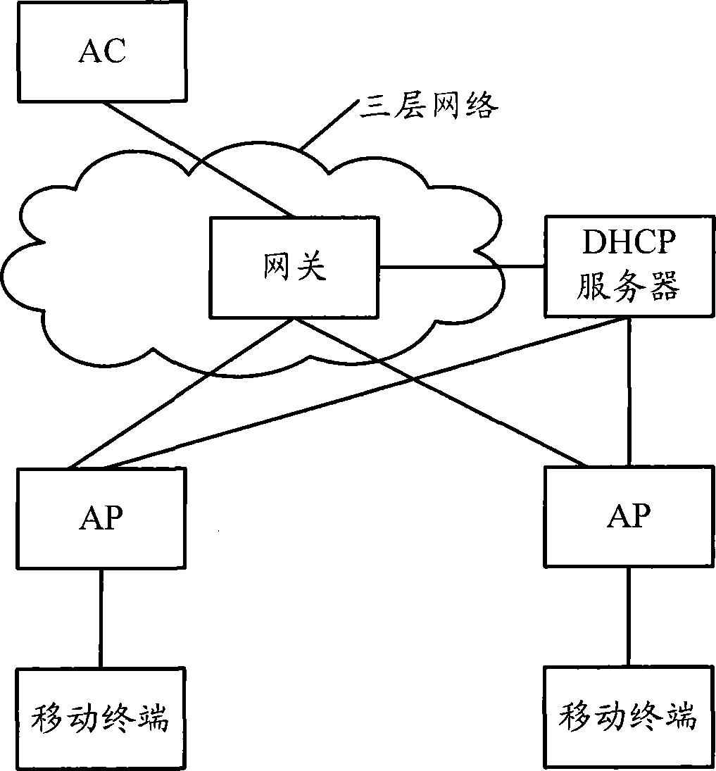 A method, system and device for establishing ARP table items