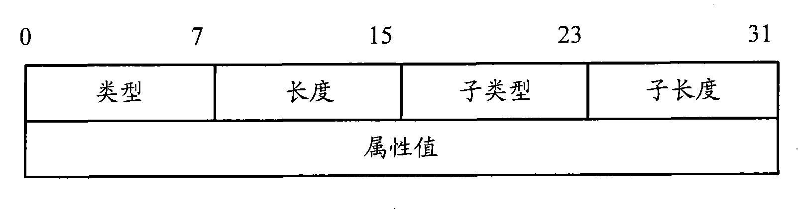 A method, system and device for establishing ARP table items