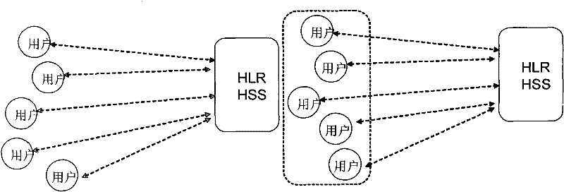 Authentication method, device, authentication center and system