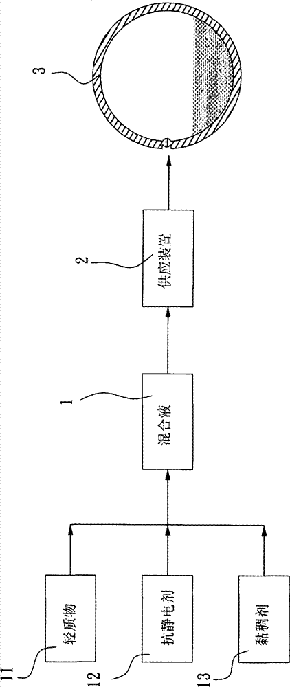 Method for quantitatively injecting light materials into hollow bouncing ball