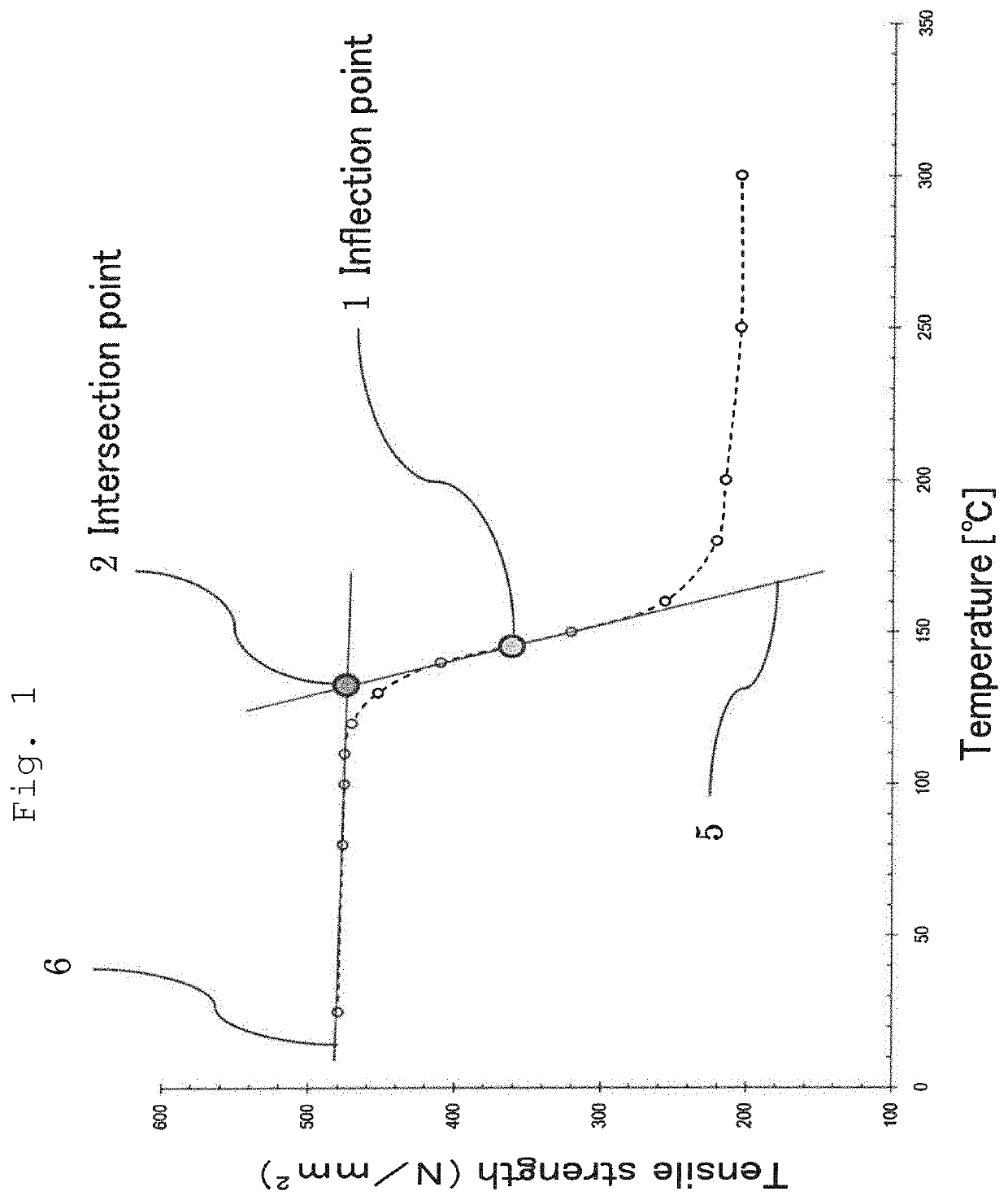 Hard rolled-copper foil and method of manufacturing the hard rolled-copper foil