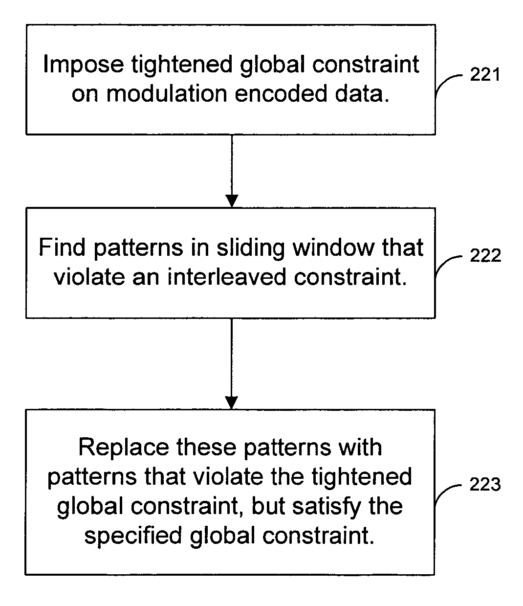 Techniques for generating modulation codes using running substitutions