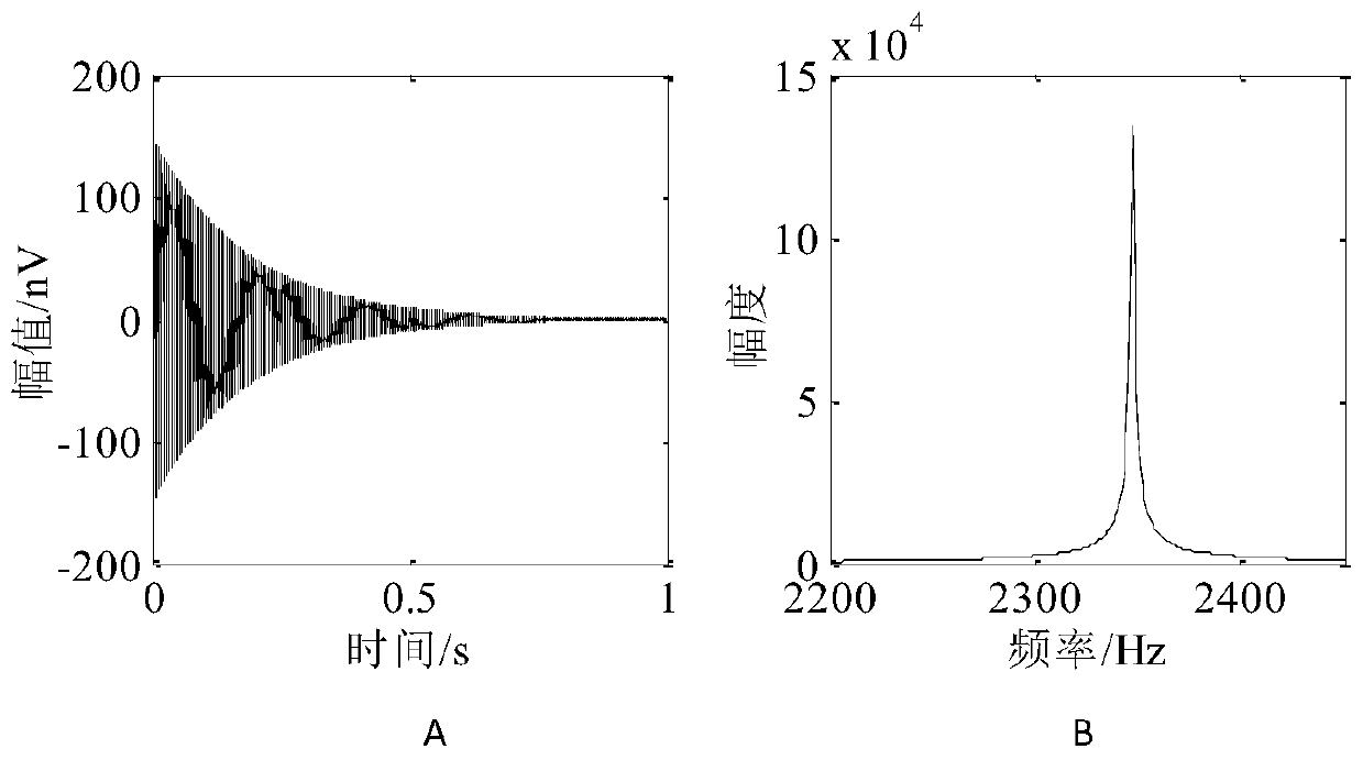 Magnetic resonance sounding signal noise filtering method based on variational mode decomposition
