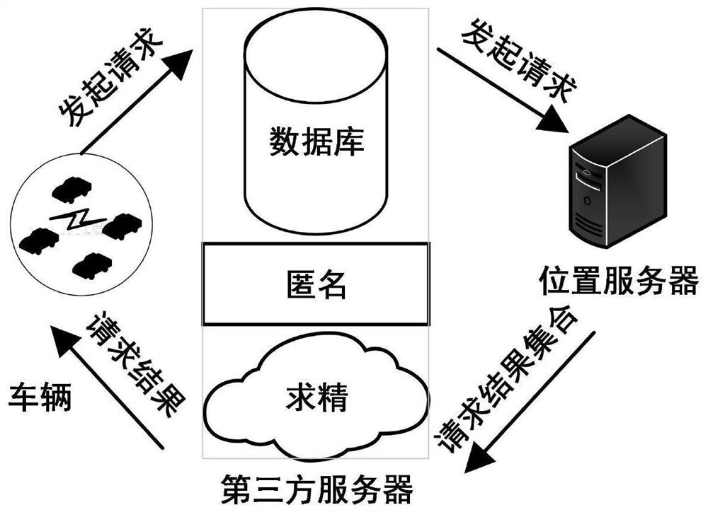 A method and system for protecting location privacy of Internet of Vehicles under road network environment