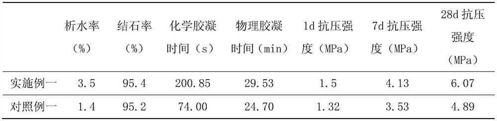 Anti-blocking and anti-floating grouting material for shield tunnel synchronous grouting