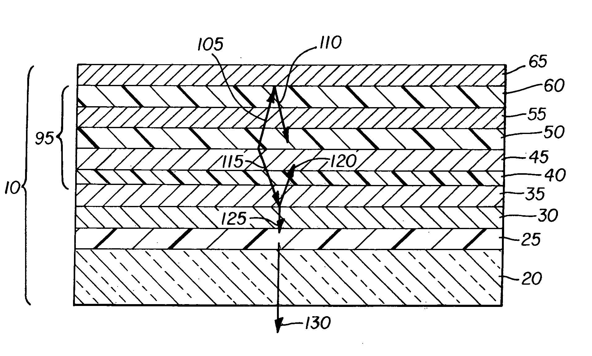 Stabilized OLED device