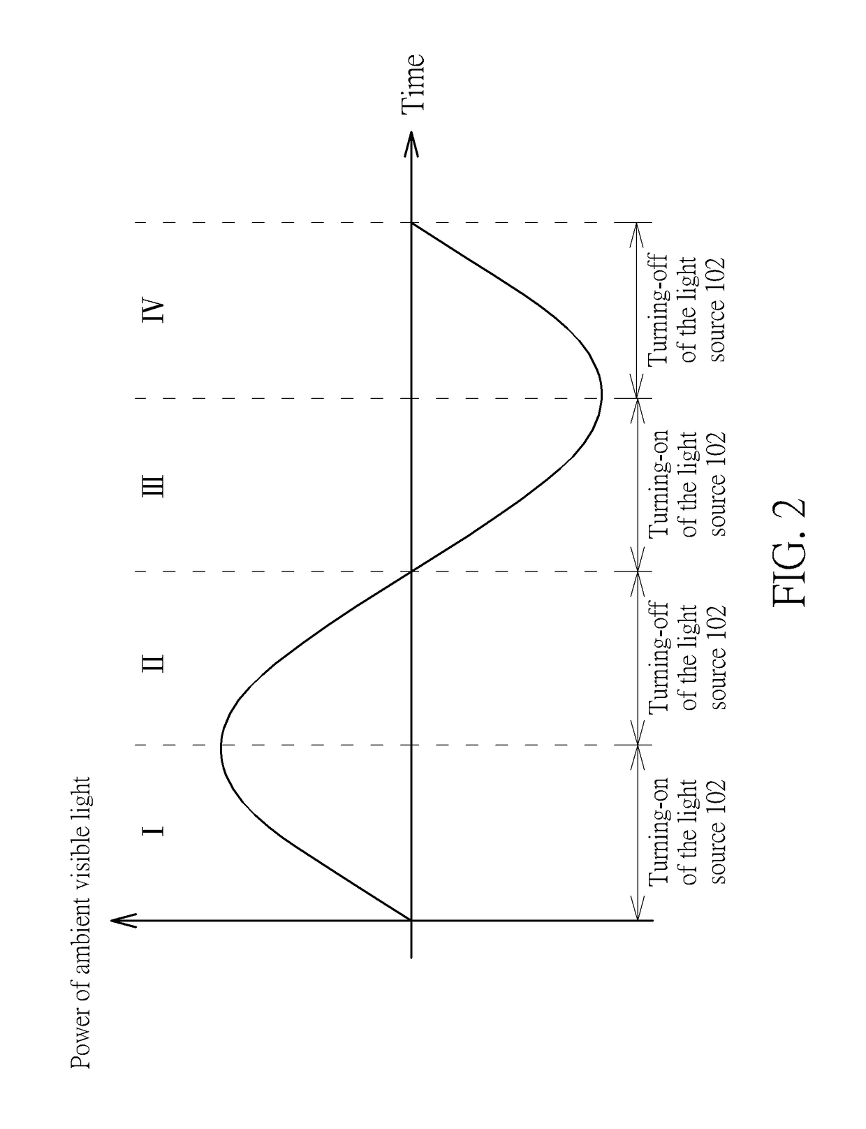 Three-dimensional image sensing device and method of sensing three-dimensional images