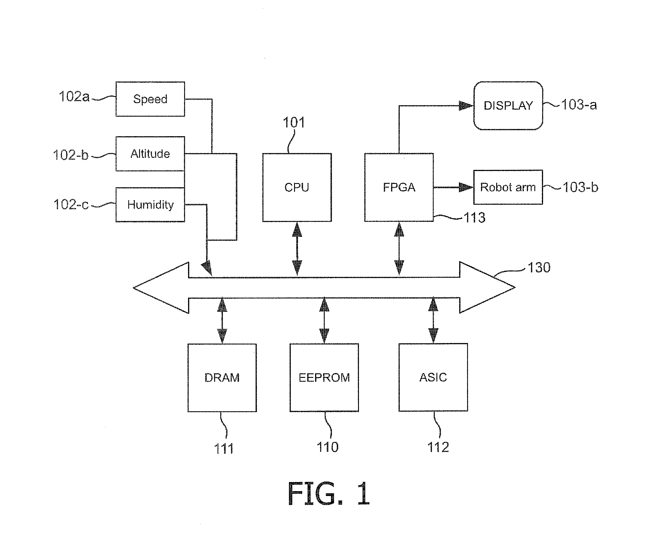 Embedded system performance