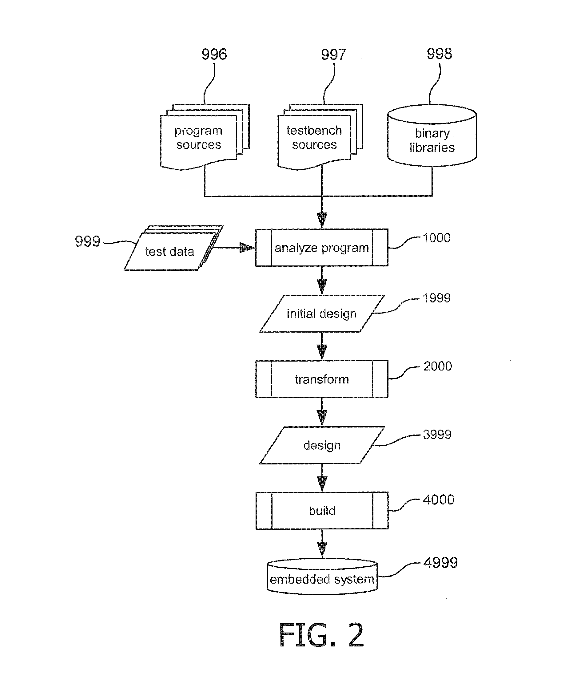 Embedded system performance