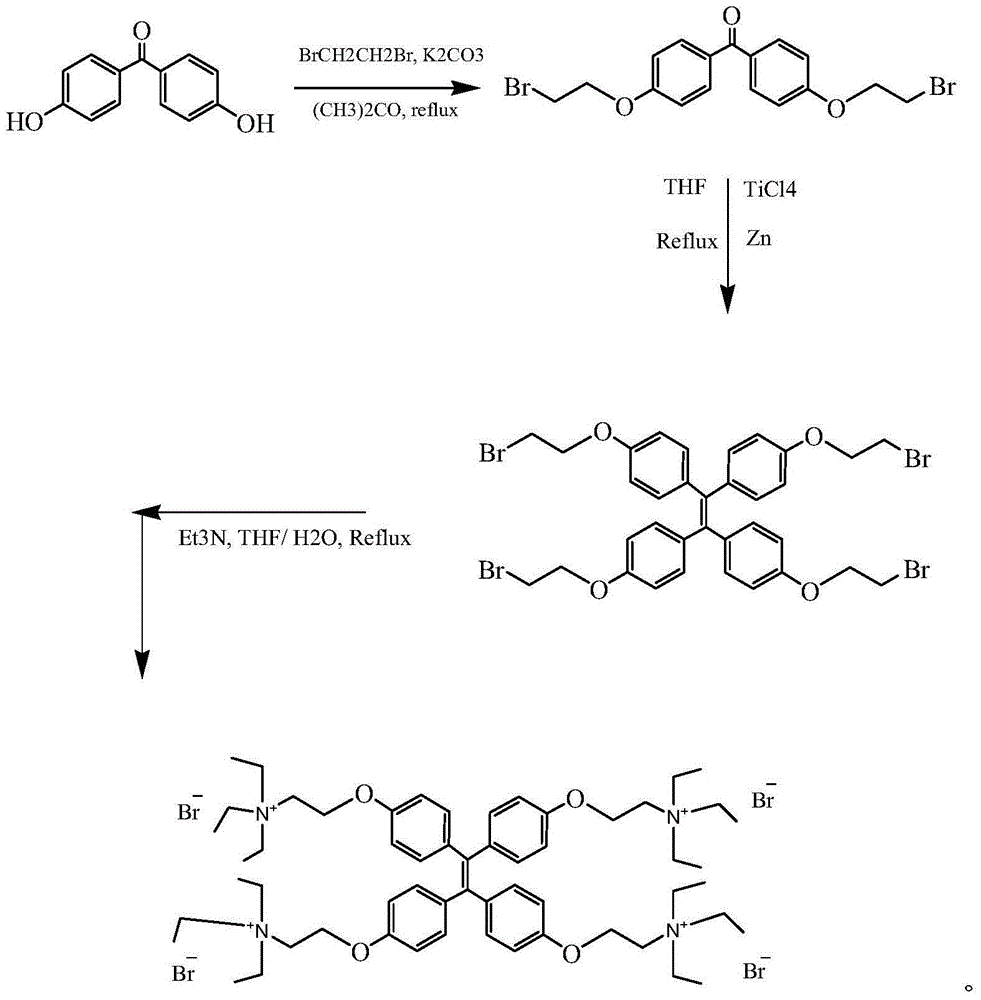 Application of 1,1,2,2-tetra-[4-(2-triethylethoxyamino)]styrene tetrabromide in sperm separation