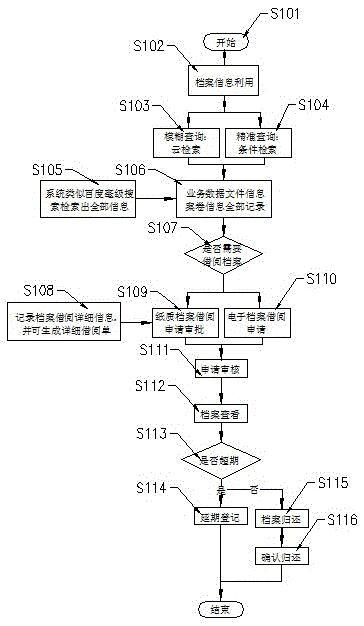 Method for realizing electronization of retrieval and utilization of file information