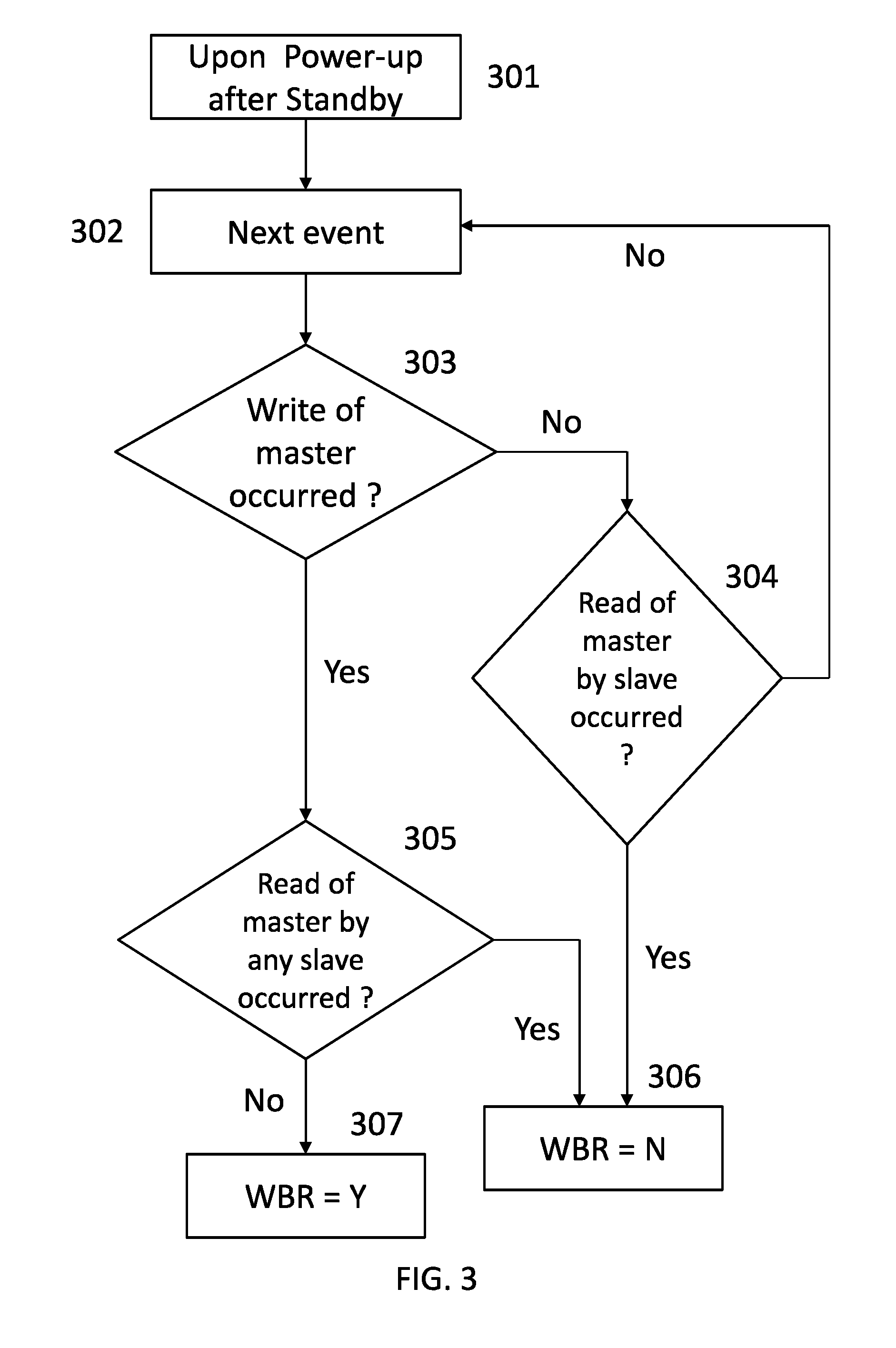 Method for finding non-essential flip flops in a VLSI design that do not require retention in standby mode