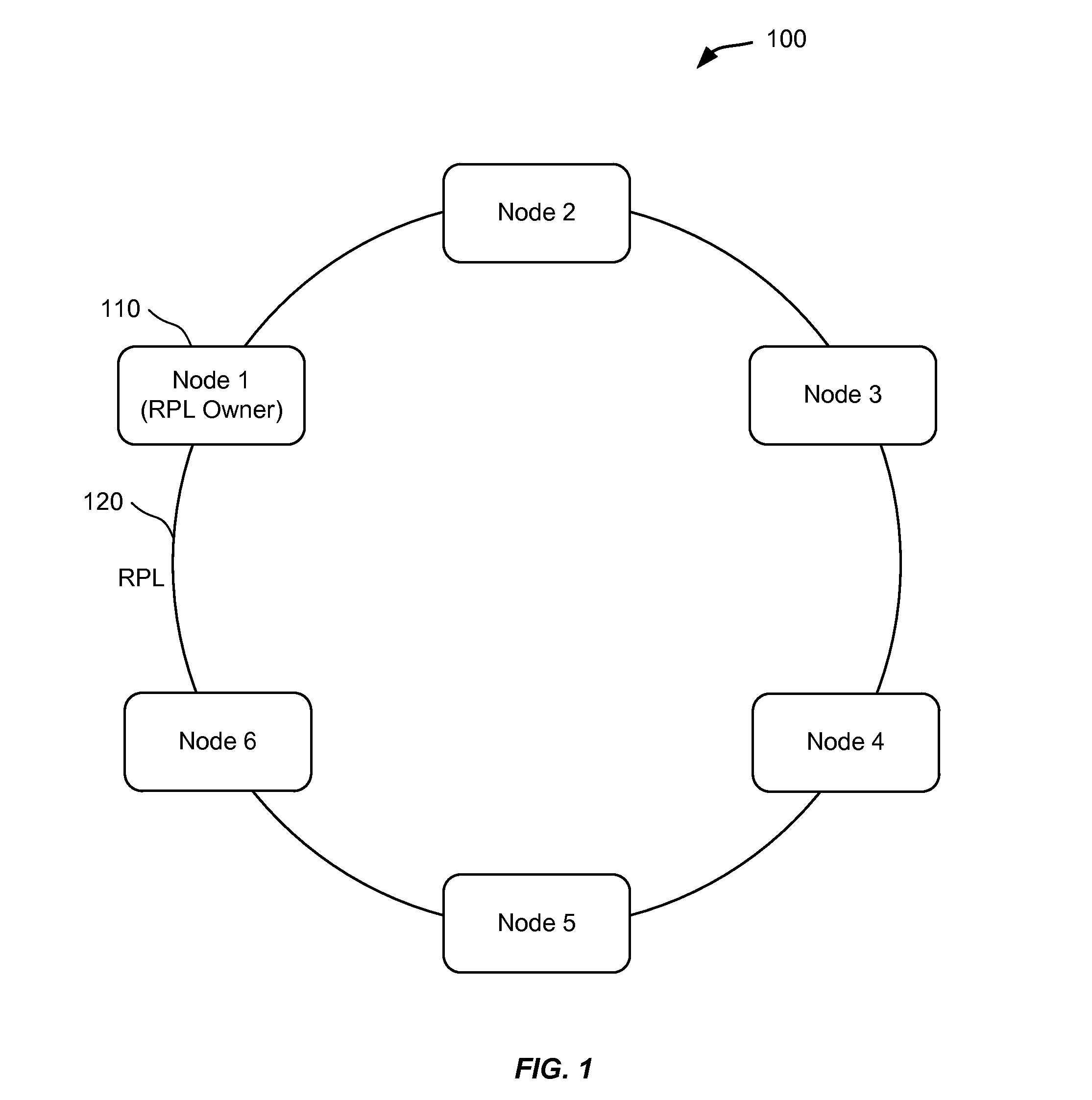 Mac flush optimizations for ethernet rings