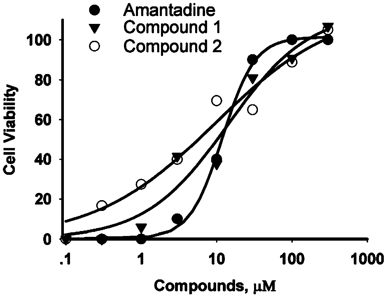 Amine compound, preparation method thereof and application of amine compound in preparation of anti-influenza virus medicine