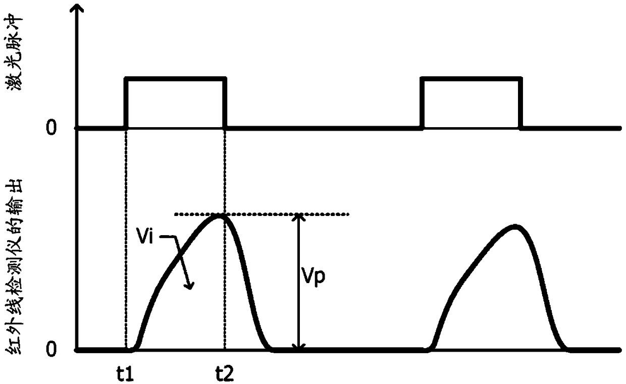 Laser annealing apparatus and sheet resistance calculation apparatus