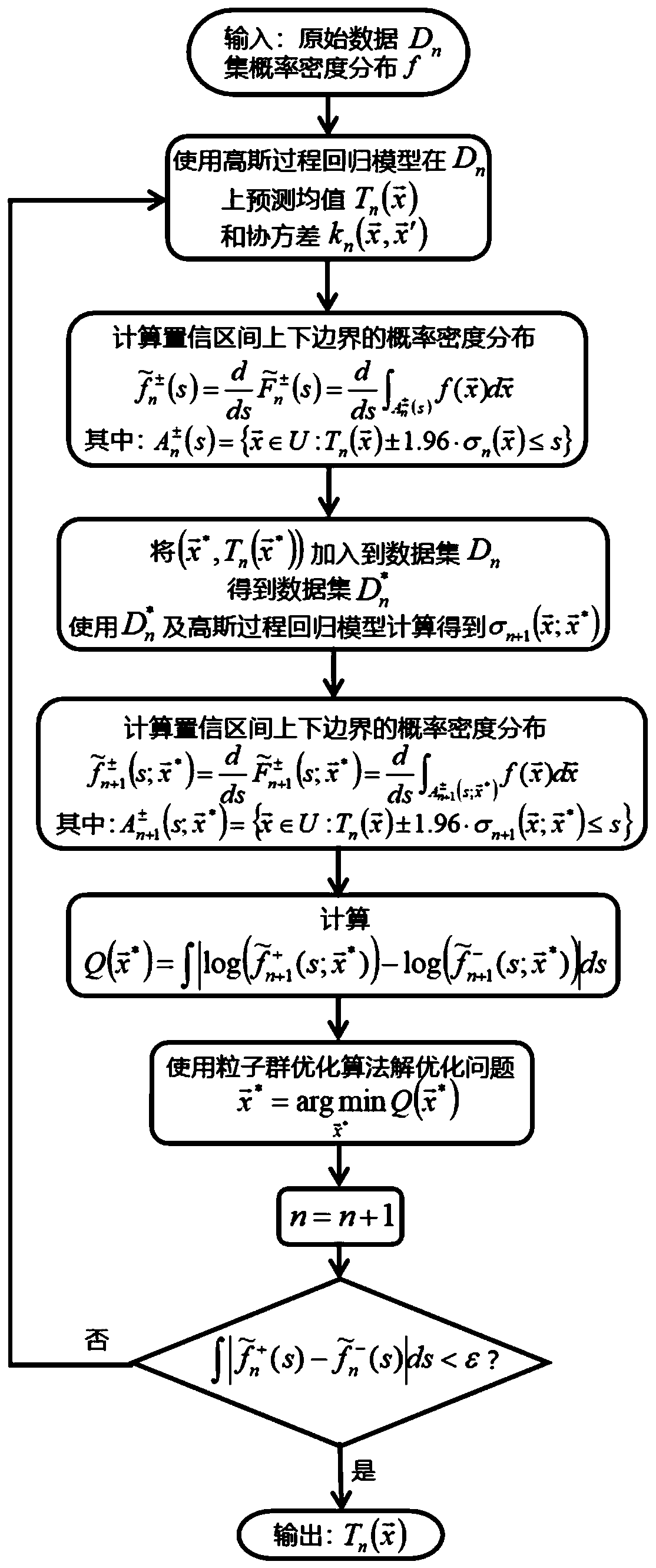 Multi-working-condition power system performance prediction method and system based on Gaussian process regression