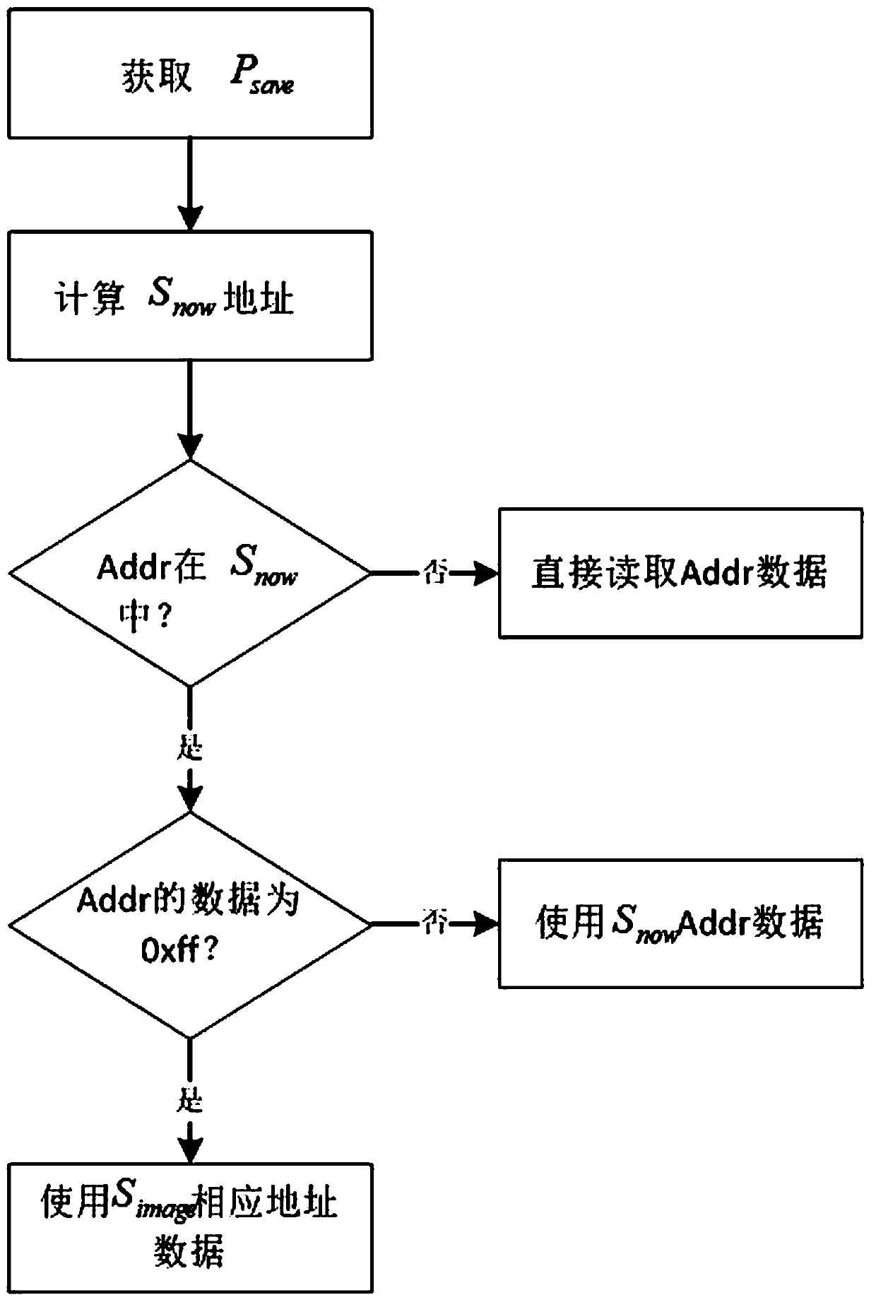 Flash operation method suitable for intelligent electric meter load curve storage