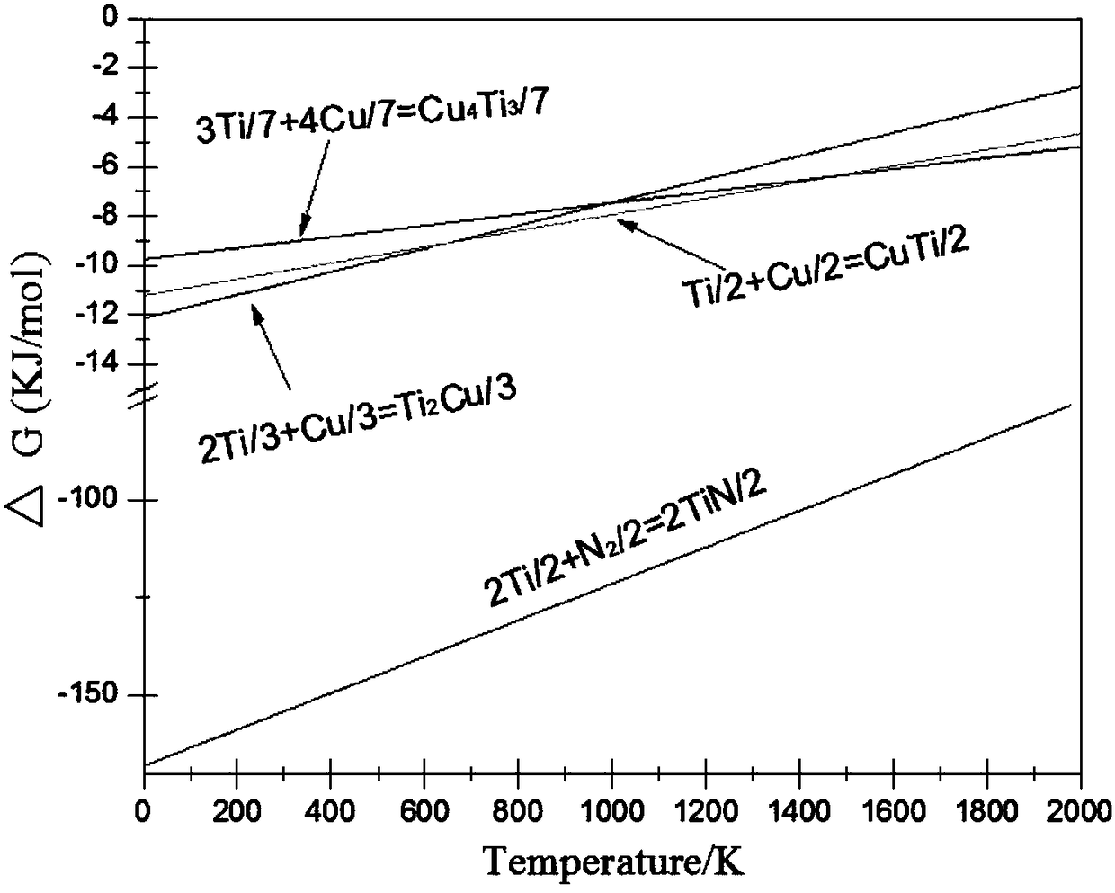 Titanium Nitride/CuTi Intermetallic Enhanced Coatings for Copper Surfaces