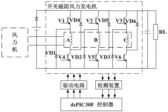 Maximum power tracking control method for switched reluctance wind turbine system