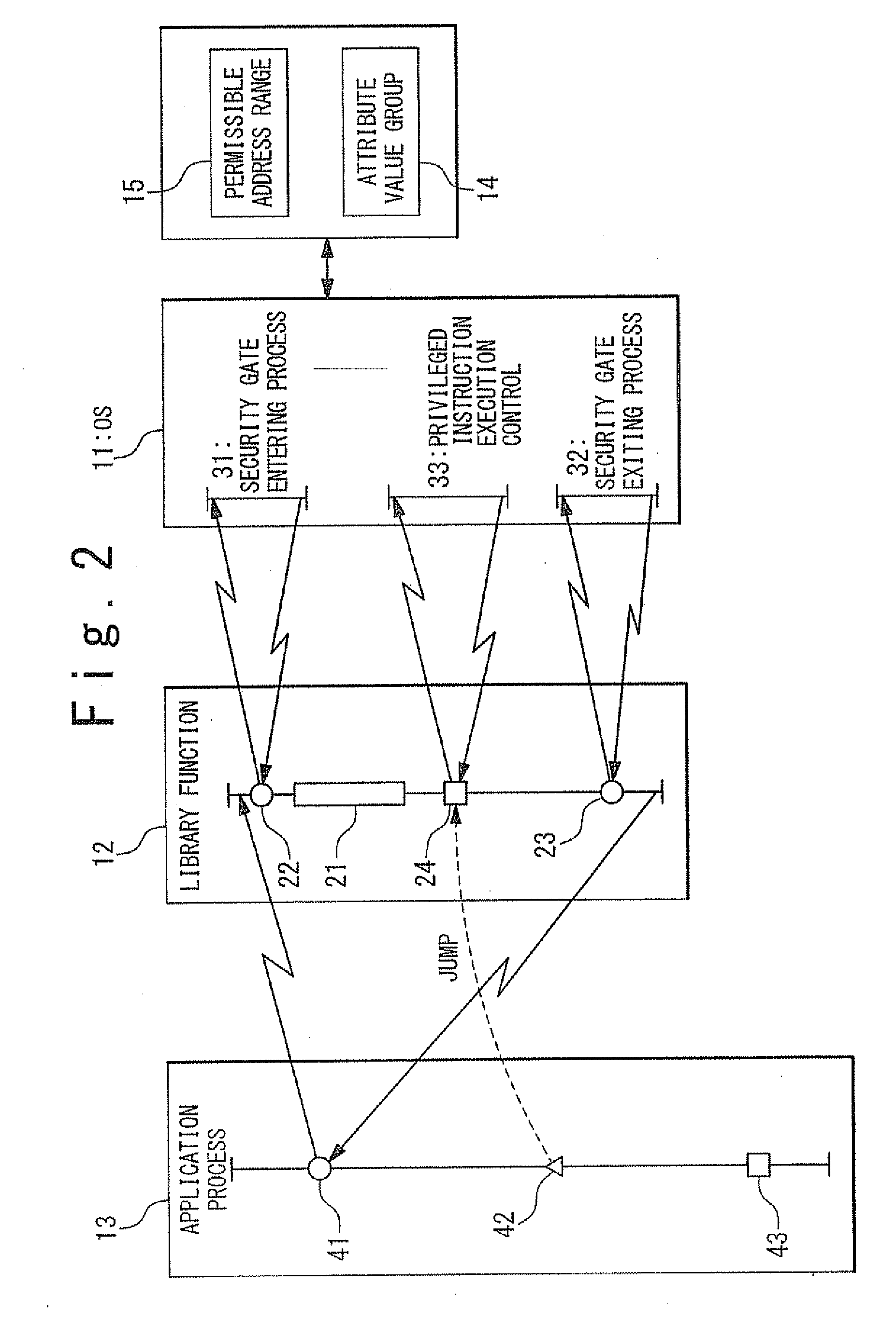 Information processing device, information processing method and program