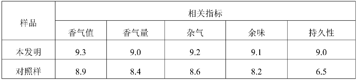 A kind of compound essence for tobacco, its preparation method and application